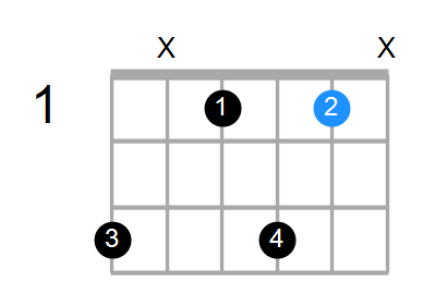 Cm7 Chord